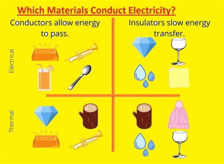 What grease is conductive?