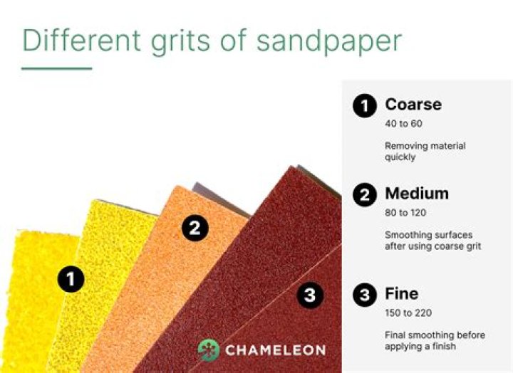 What grit sandpaper is best for wet sanding?