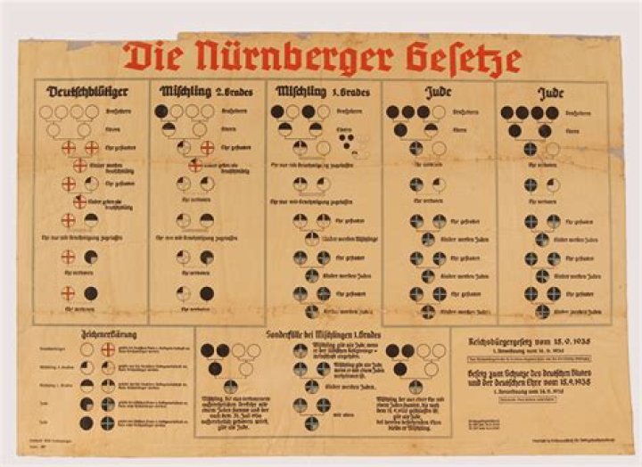 What happened to the Nuremberg bodies?