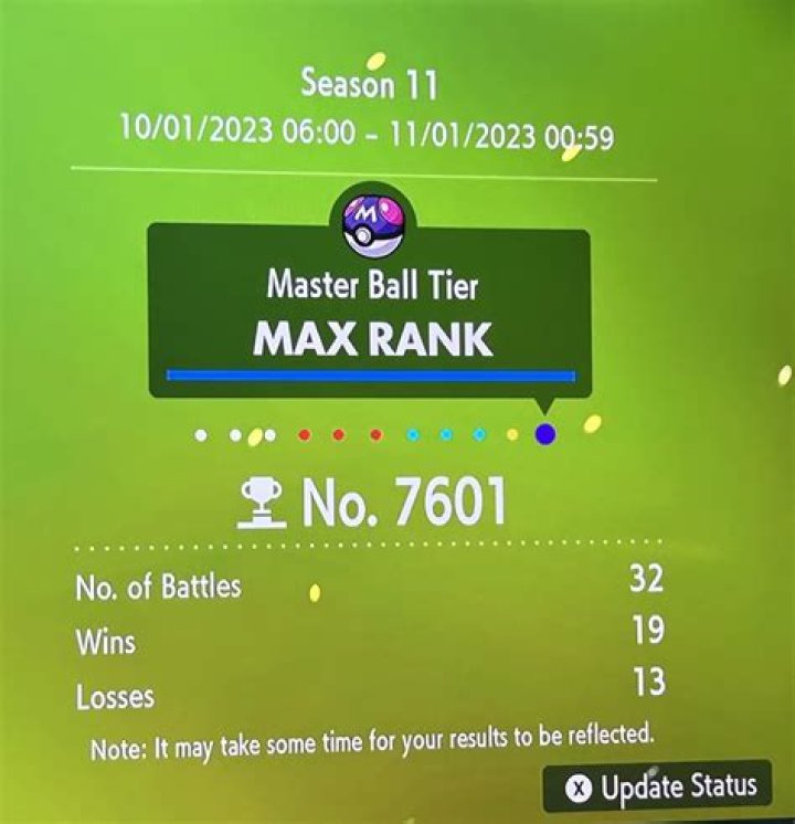 What happens after master ball tier?