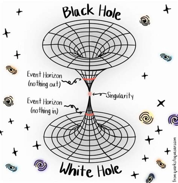 What happens if a black hole meets a white hole?