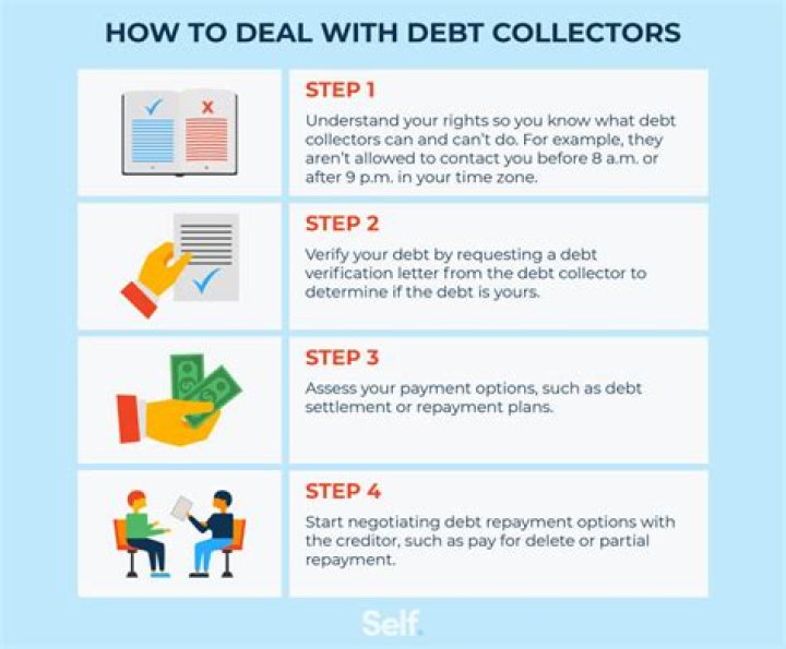 What happens if a debt collector Cannot find you?