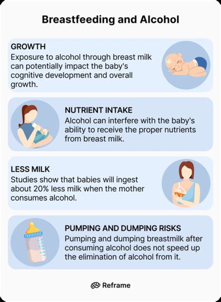 What happens if baby drinks breast milk after 2 hours?