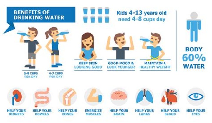 What happens if I drink too much water?