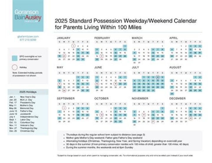 What happens if the noncustodial parent claims child on taxes without permission?