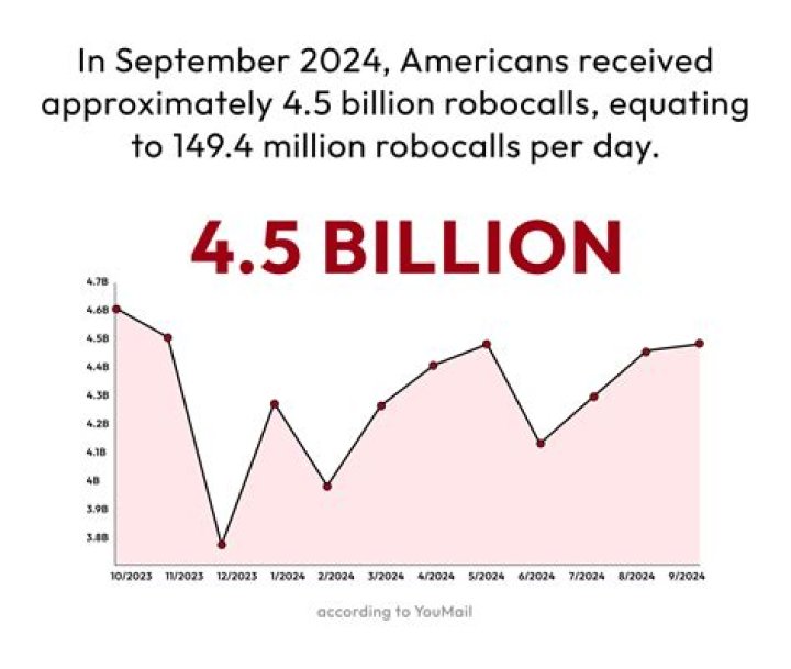 What happens if you answer a robocall?