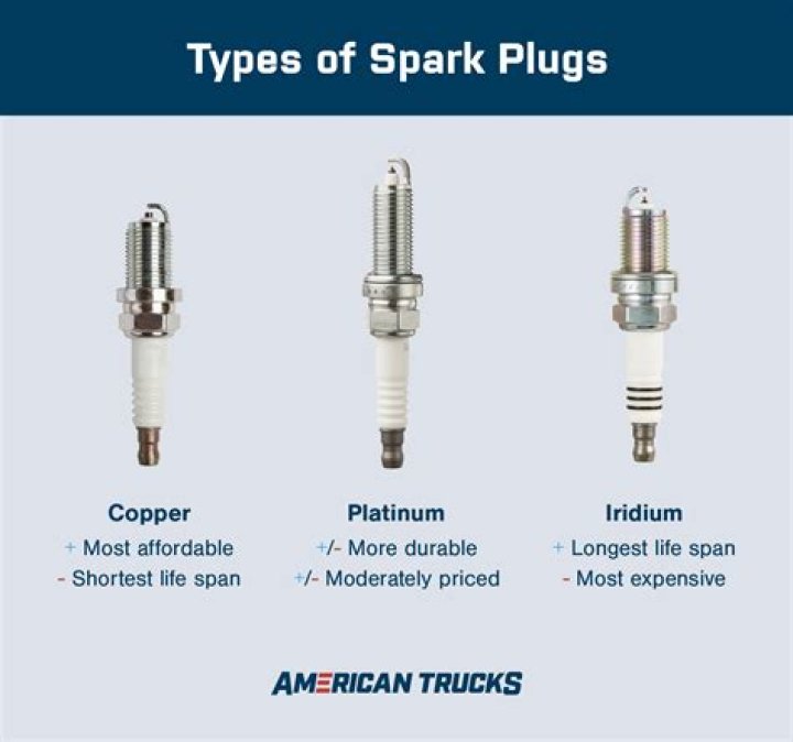 What happens if you don't put anti seize on spark plugs?