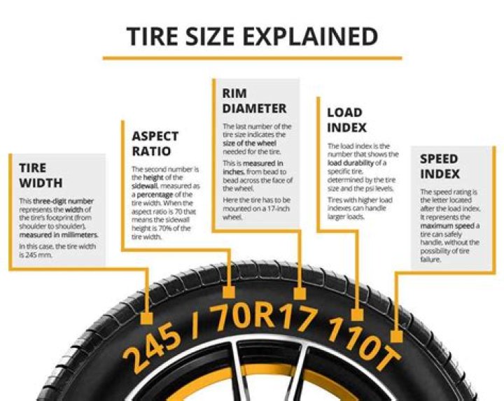 What happens if you have different size tires?