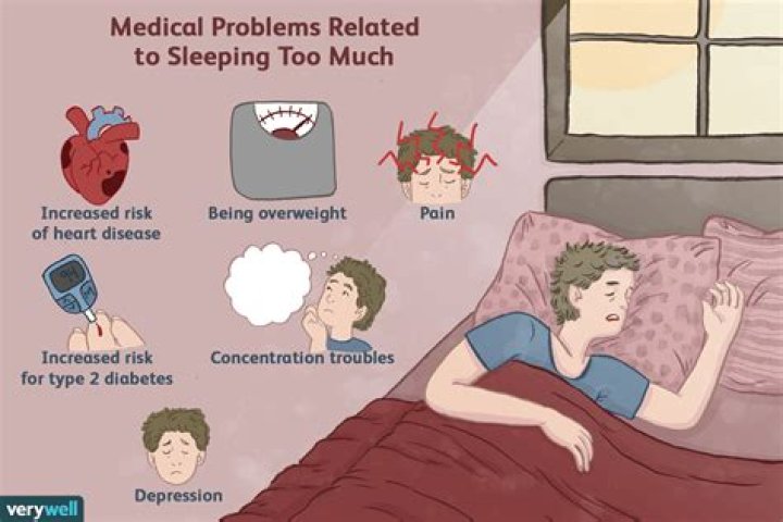 What happens if you sleep too much?