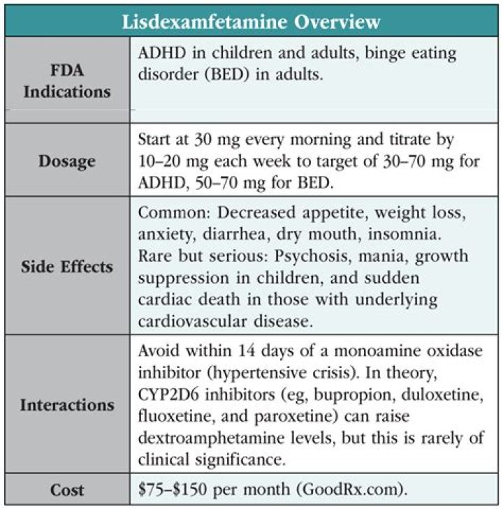 What happens if you take dexamphetamine without ADHD?