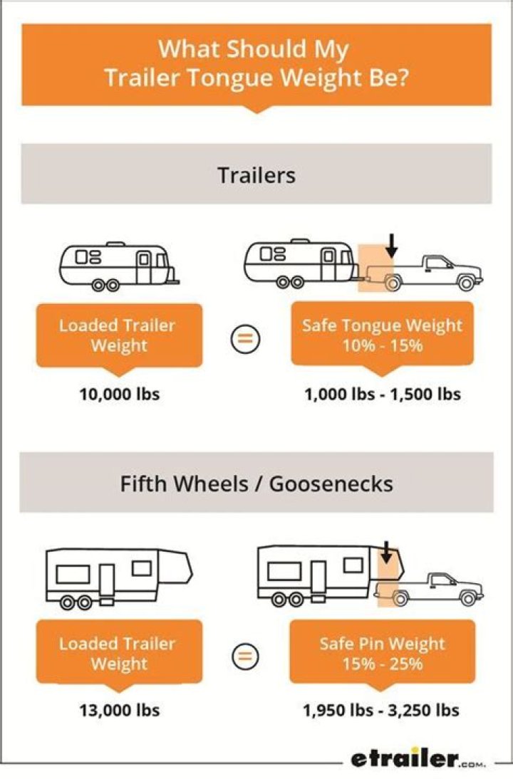 What happens to boat trailers with too little tongue weight?