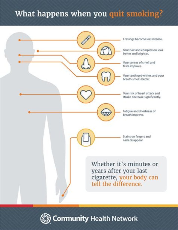 What happens to your brain when you quit smoking?