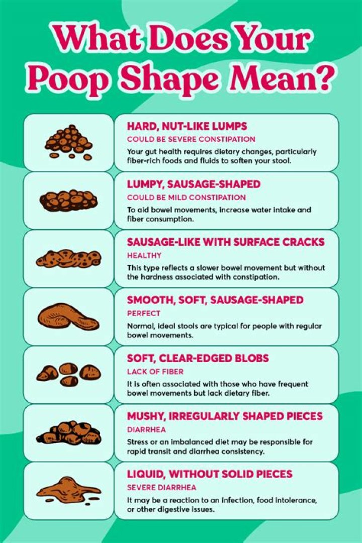 What happens when poop stays in you?