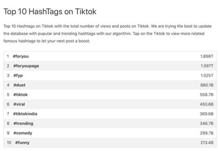 What hashtags get the most likes?