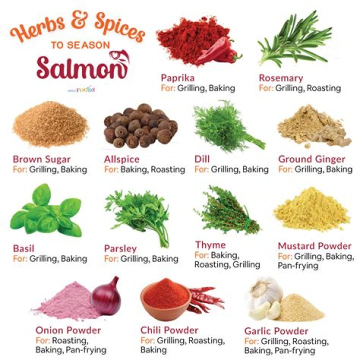 What herbs go well with salmon?