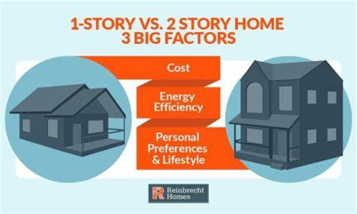 What is a 1 1 2 story house definition?