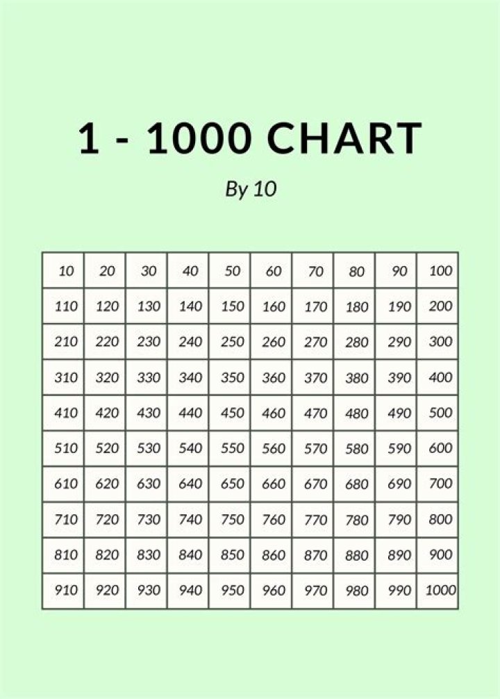 What is a 1 in 100 fall?