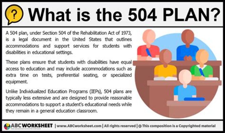 What is a 504 plan ADHD?