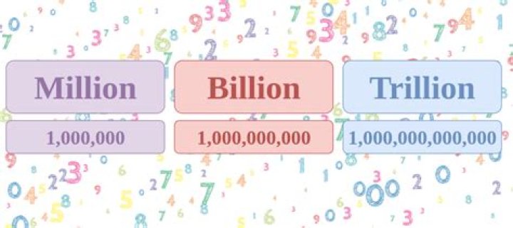 What is a billion look like?