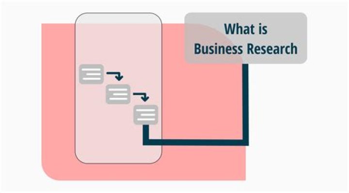 What is a business research?