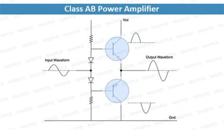 What is A class AB power amplifier?