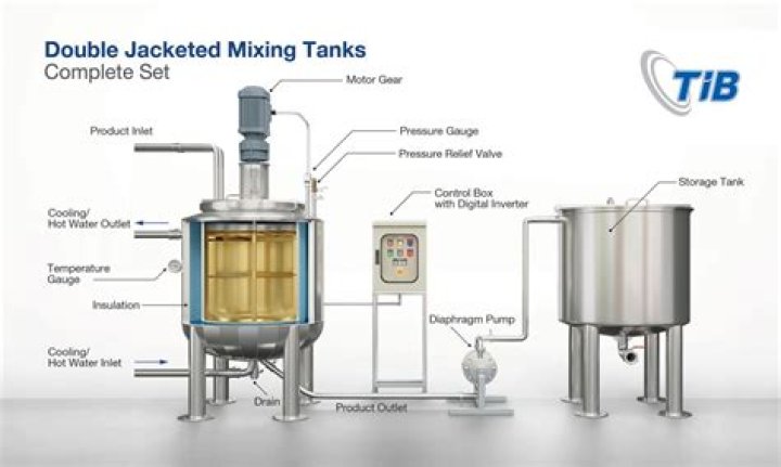 What is a double jacketed tank?