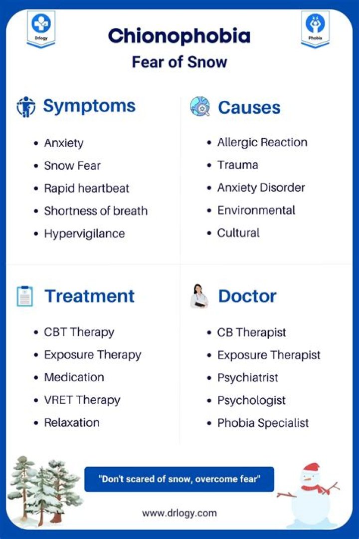 What is a fear of snow called?