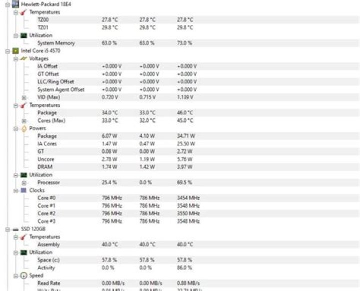 What is a good CPU temp?