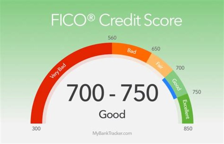 What is a good credit score for a 19 year old?