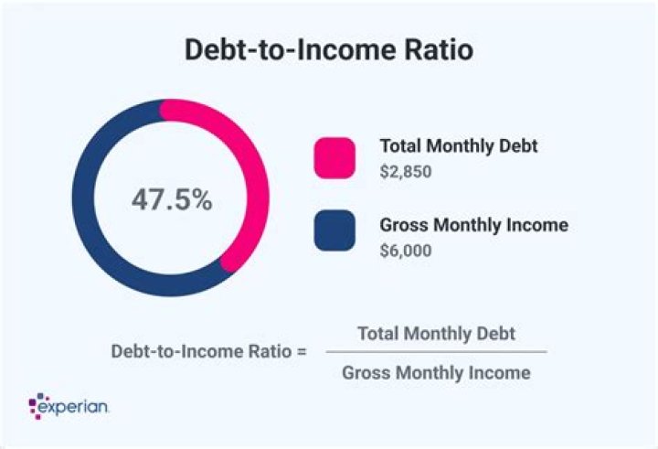 What is a good debt-to-income ratio to buy a house?