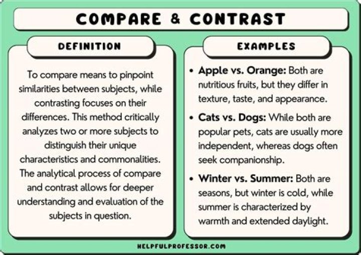 What is a good example of compare and contrast?