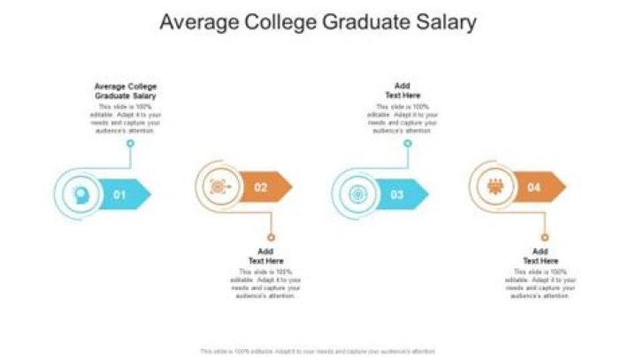 What is a good graduate salary?