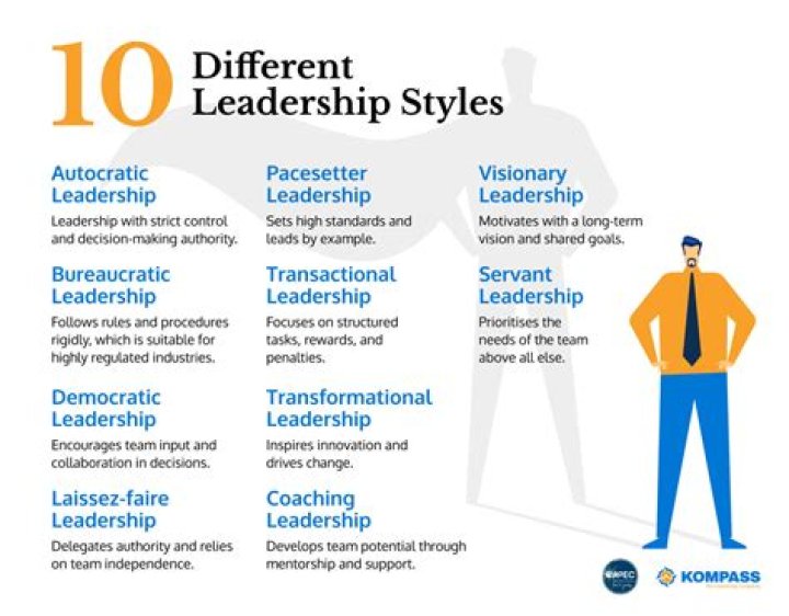 What is a good leadership style?