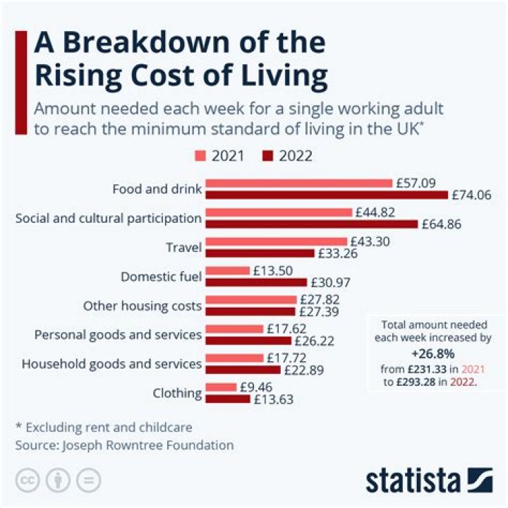 What is a good salary in the UK 2022?