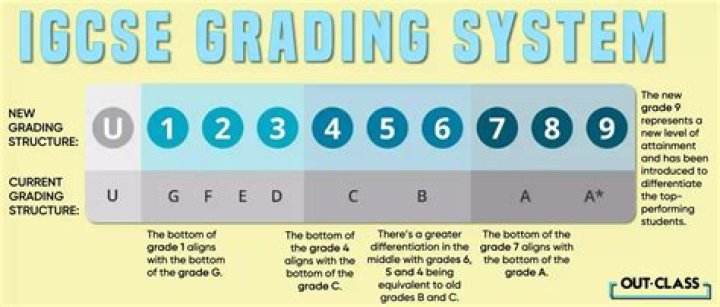 What is a grade 72?