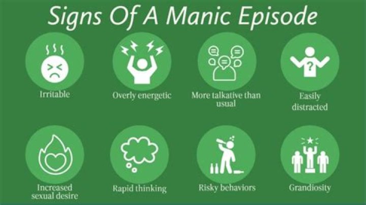What is a manic episode?
