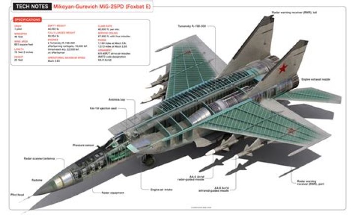 What is a MiG in TOPGUN?