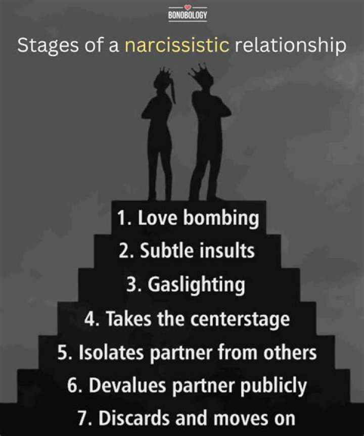 What is a narcissistic partner like?