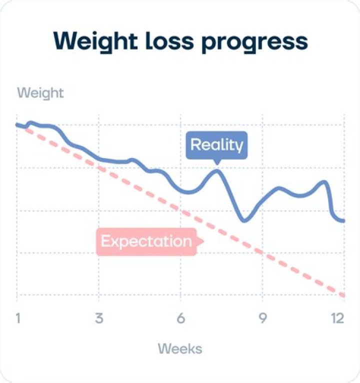 What is a nonpecuniary loss?