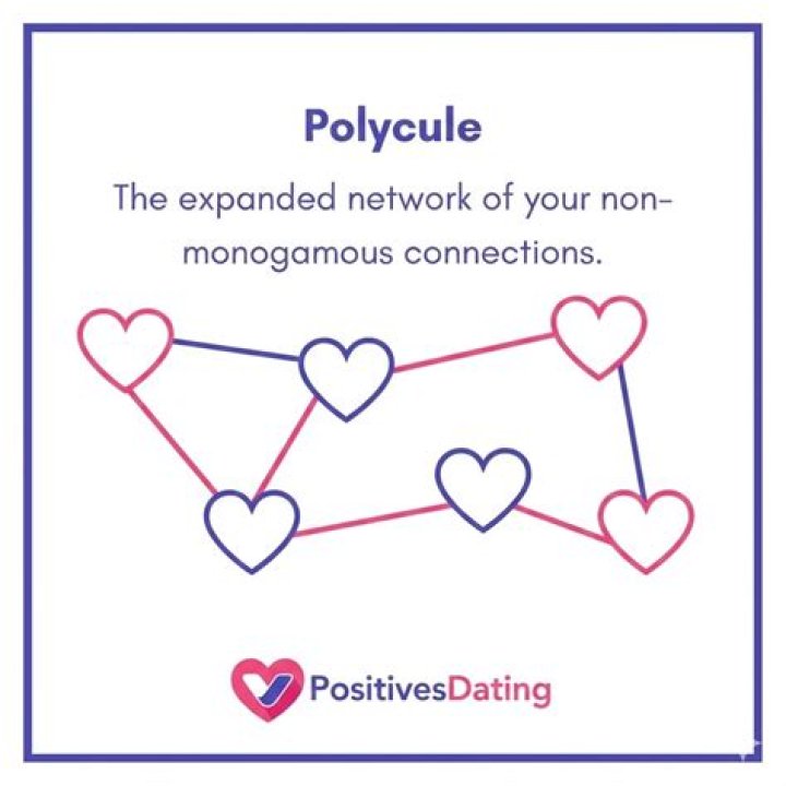 What is a Polycule relationship?