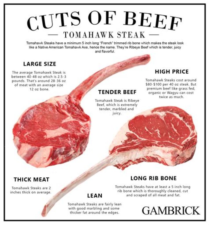 What is a prime tomahawk?