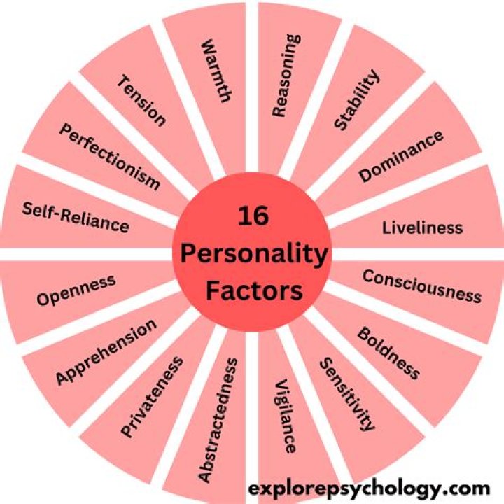 What is a ruby personality?