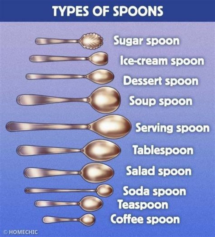 What is a sieve spoon called?