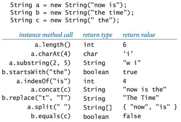 What is a string value?