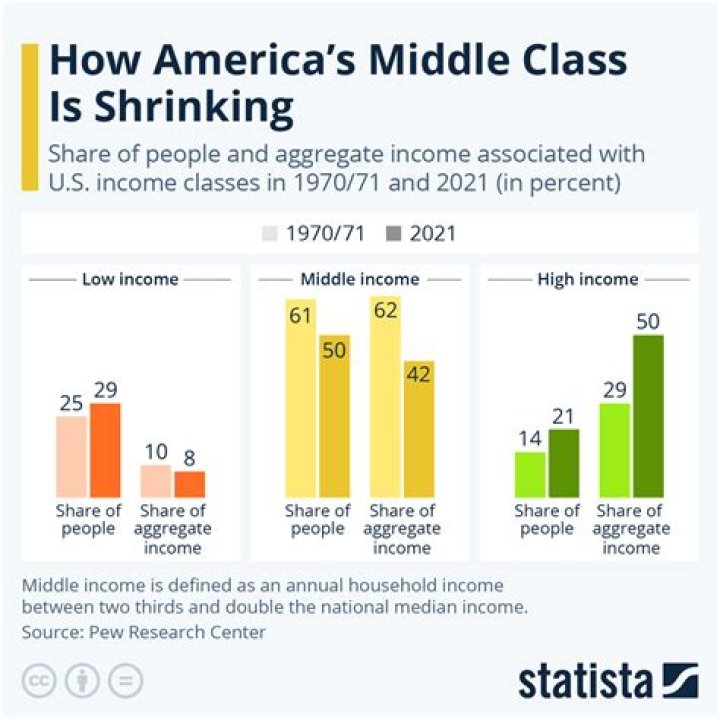 What is a working class income UK?