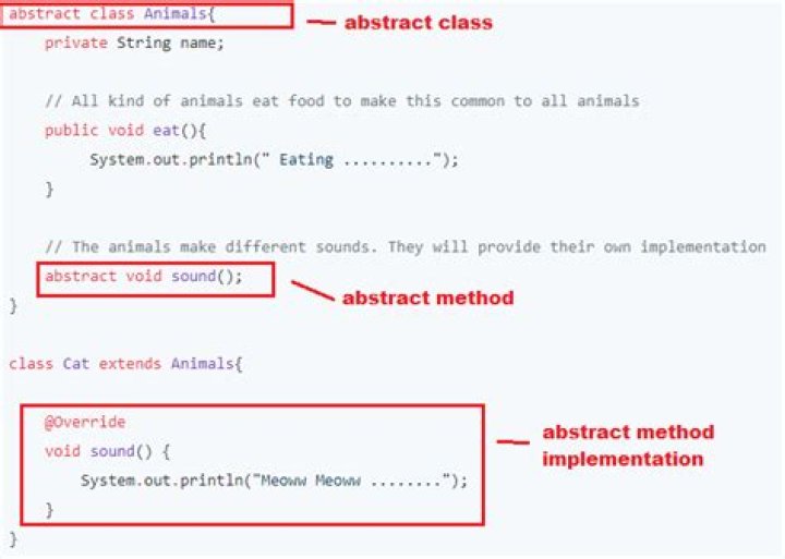 What is abstract method in Java?