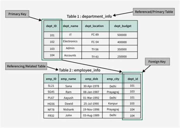 What is alternate key SQL?