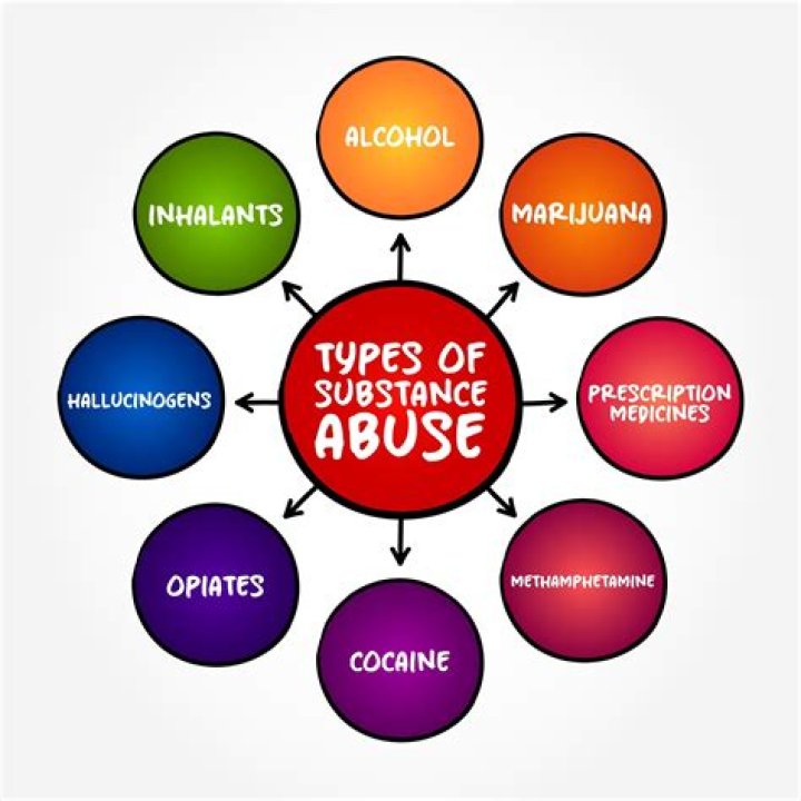 What is an abuse in care?
