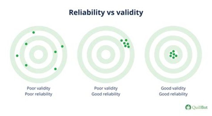 What is an example of a reliability?