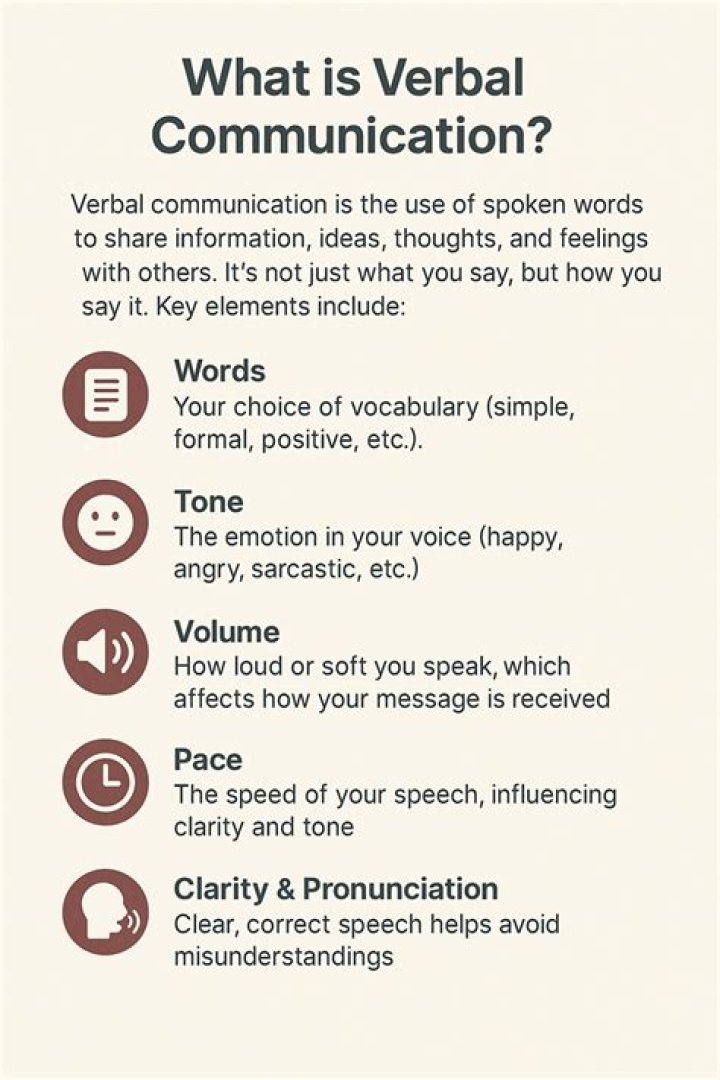 What is an example of verbal behavior?